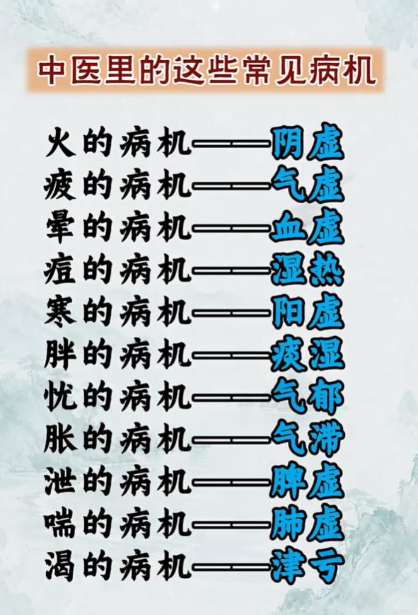 看懂常见中医病机，对照身体各类表现