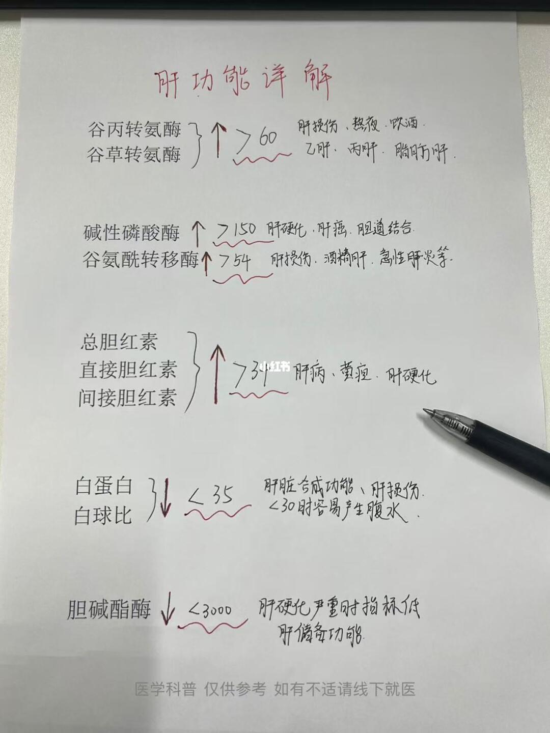 ﻿肝功能﻿ ﻿科普﻿ ﻿肝脏﻿ ﻿肝脏健康﻿ ﻿乙肝﻿ ﻿乙肝大三阳﻿...