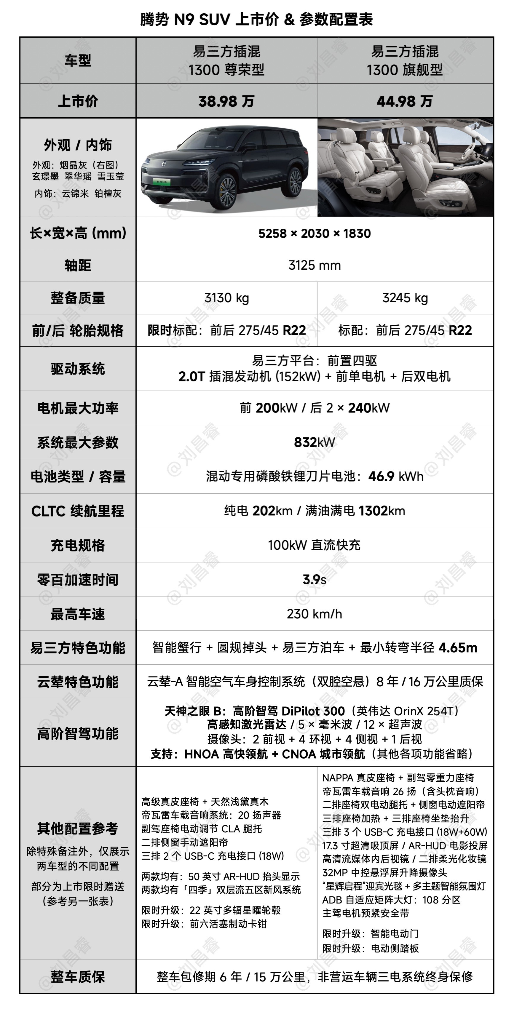 腾势N9就两个配置，很好区分，不用考虑太多。就看你的预算是要大满配还是减少一些