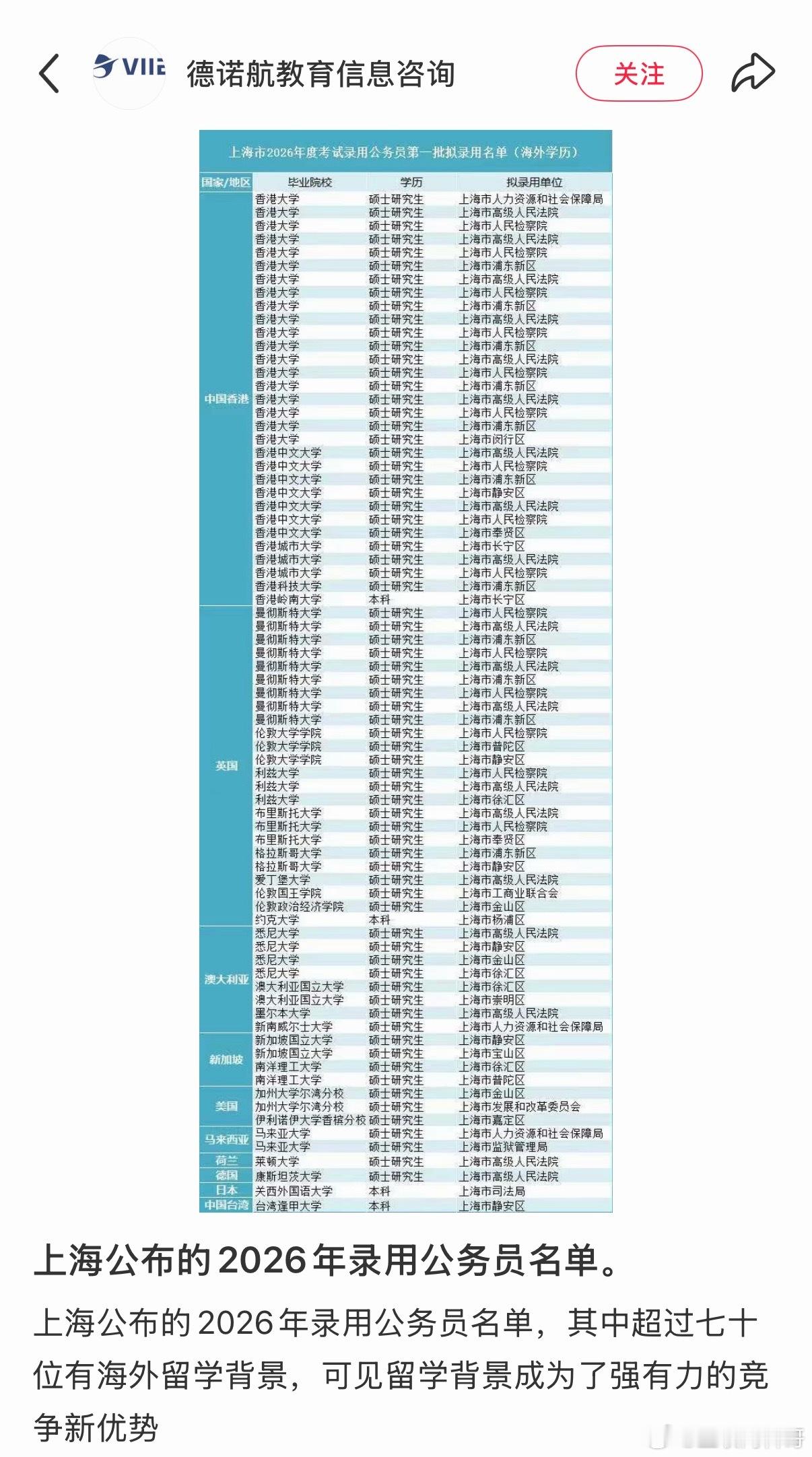 卧槽，留学生对体制内的吸引力太大了，体制内各单位录用大量外国留学生！