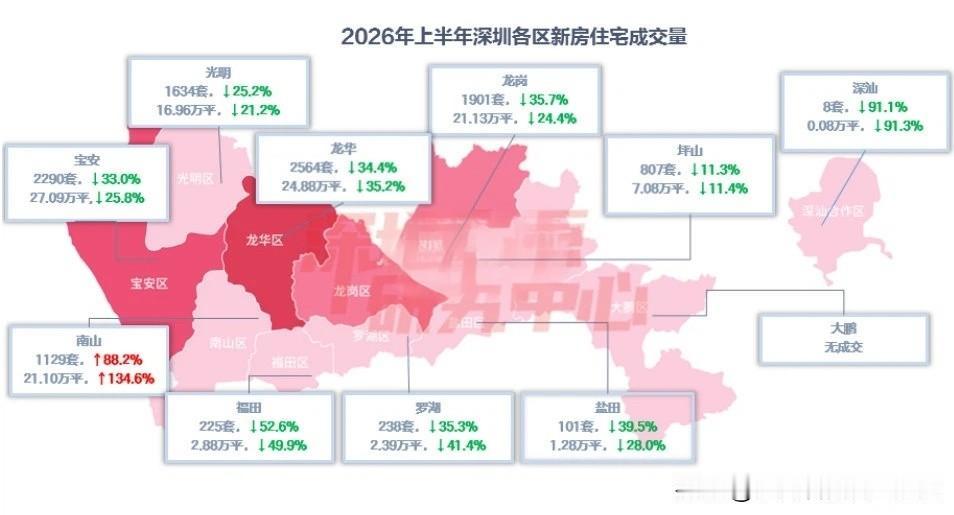 上半年，深圳南山新房赢麻了~人的一生最大的财富是什么?