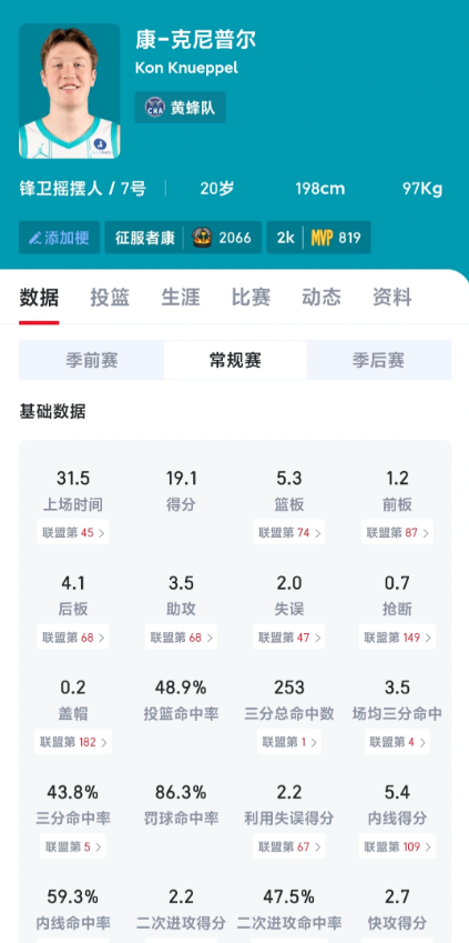 说实话火箭选秀就是命不好21年一个大年感觉被浪费了，幸好申京打出来了，也能抵消