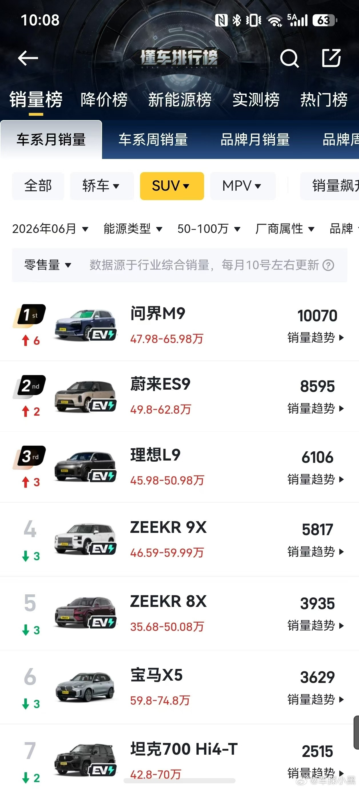 这真是上下↕️两家侧面证明ES9销量真的猛