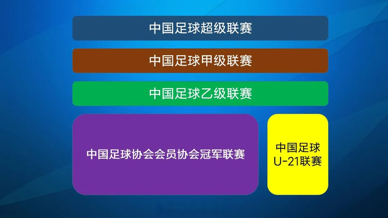 新赛季中国足球联赛的升降级玩法变了样！中超今年16支队伍里，最后两名直接降级到中