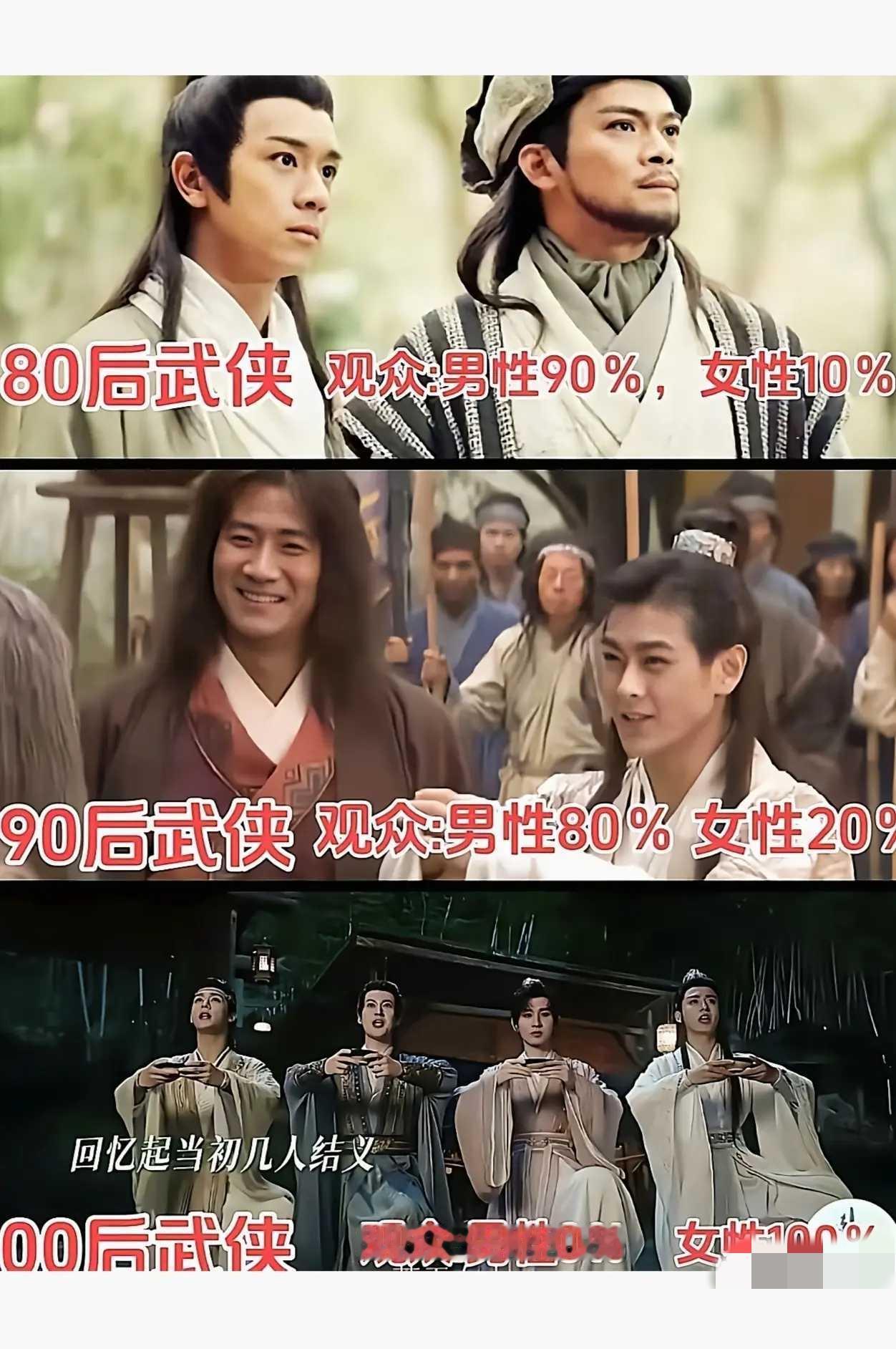 武侠进化这个比例应该真实。