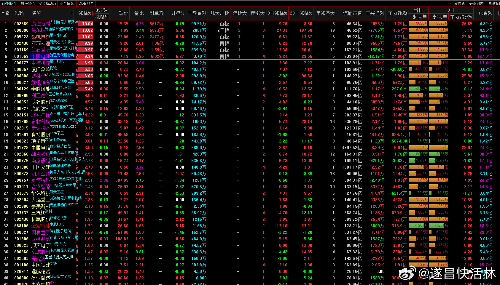 a股商业航天【新华财经：商业航天全产业链发展有望提速】新华社发文指出，“十五五