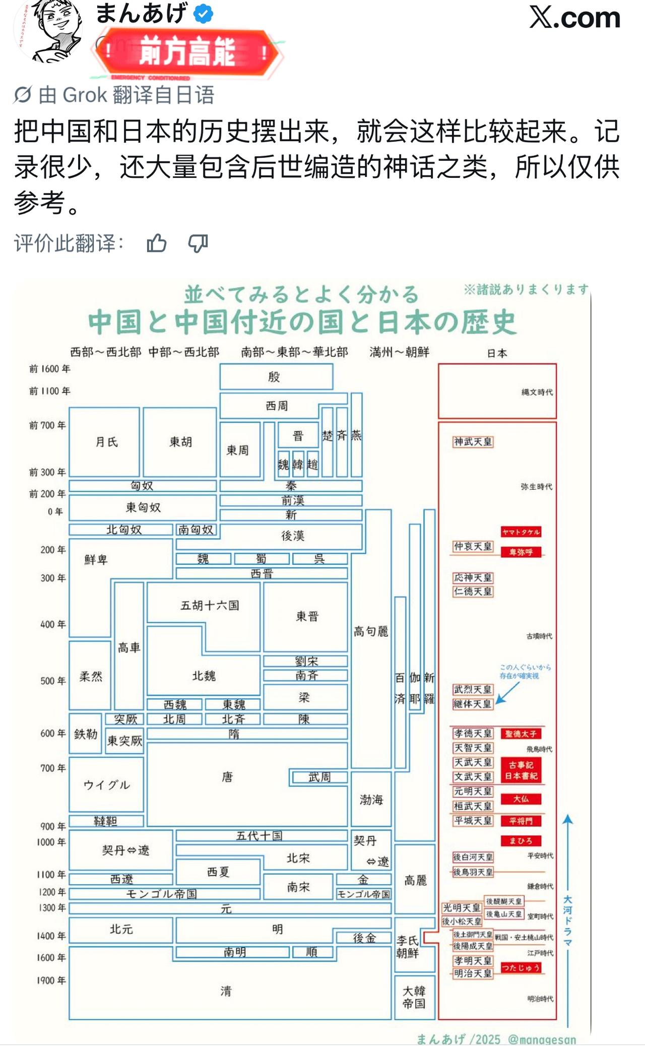 日本网友在X平台上发了中日韩国家历史年表火了这张图里中国历史从夏商开始，日本从