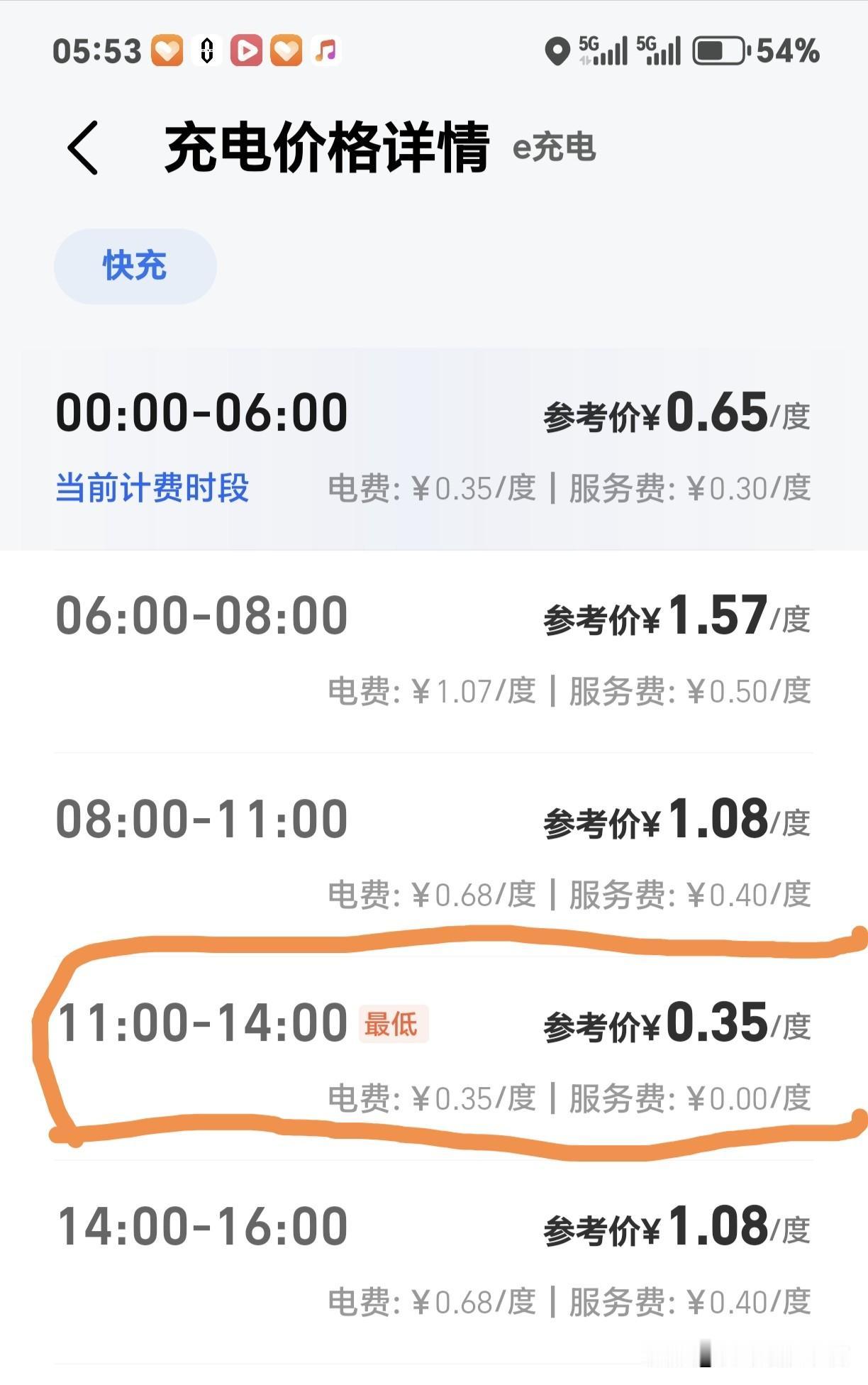 公共充电桩充电到底贵不贵？你在公共充电桩充电，最低的多少钱一度电？最贵的多少