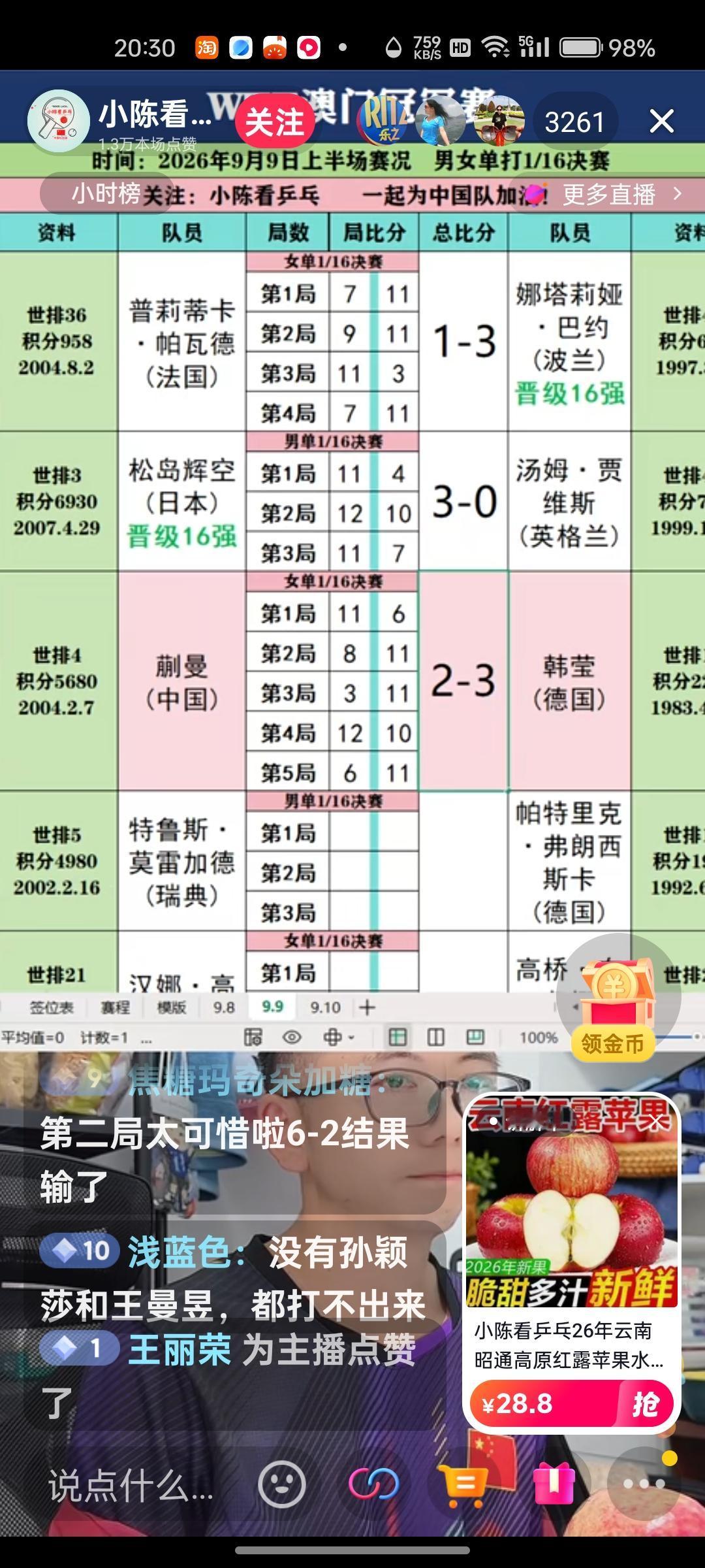 蒯曼一轮游！没想到吧！蒯曼是继王艺迪，黄友政之后，第三位在乒球澳门冠军赛上一轮