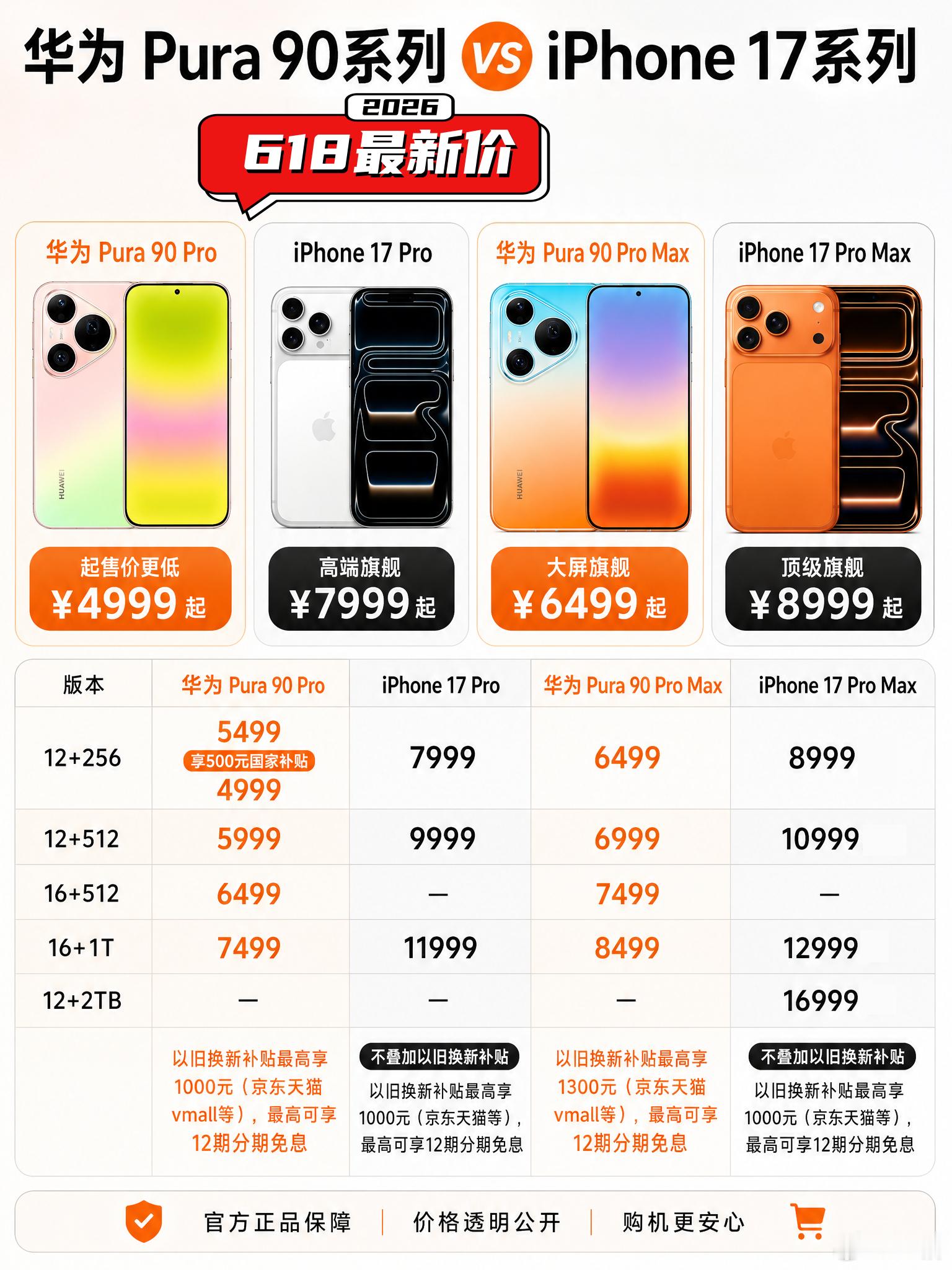 iphone华为同时降价不是内存涨价，怎么都开始降价了。(๑•̌.•̑๑)ˀ̣ˀ