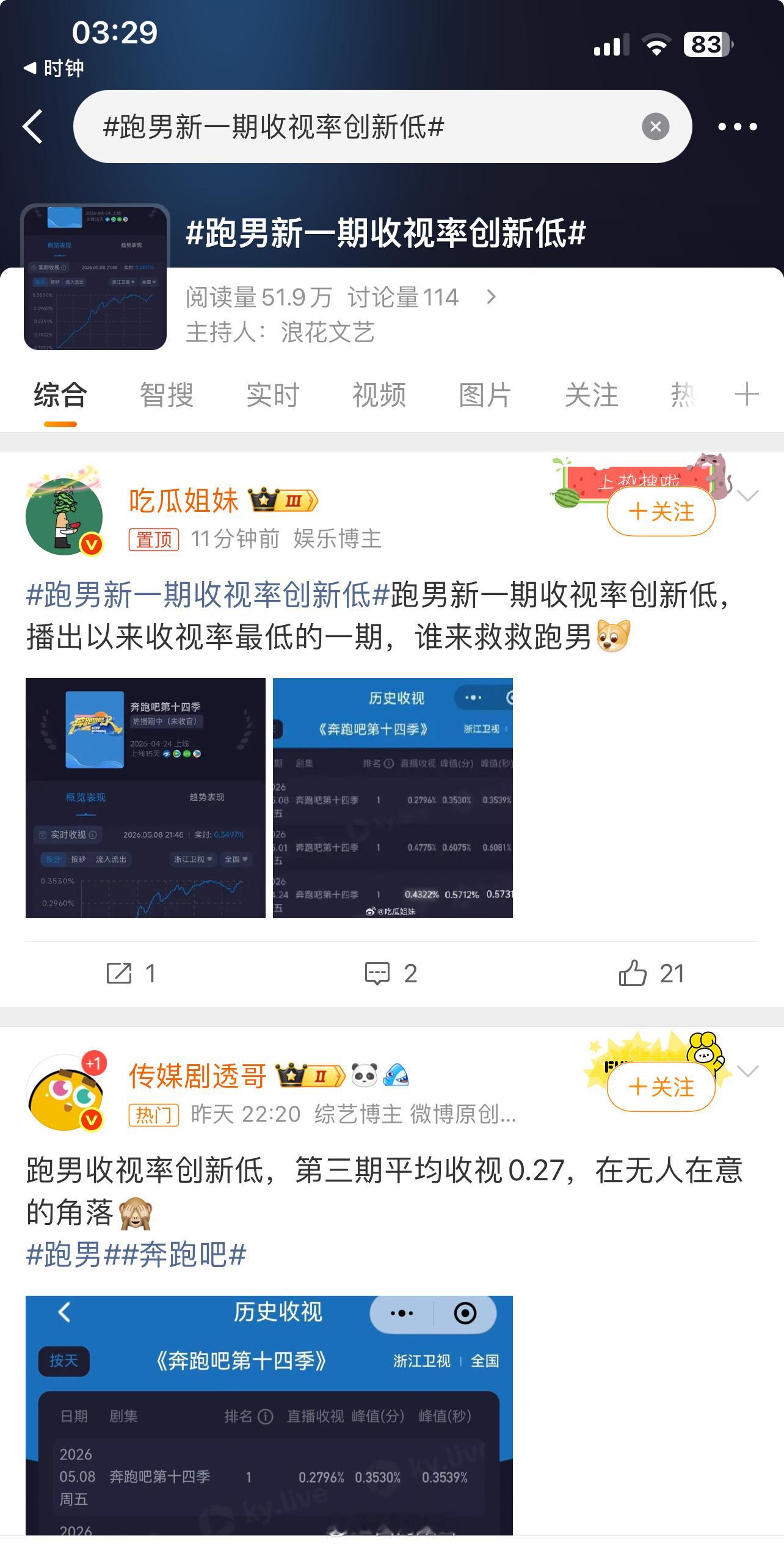 🍉白鹿最近为什么被围剿的原因找到了……为什么最近李晨郑恺被捧杀找到