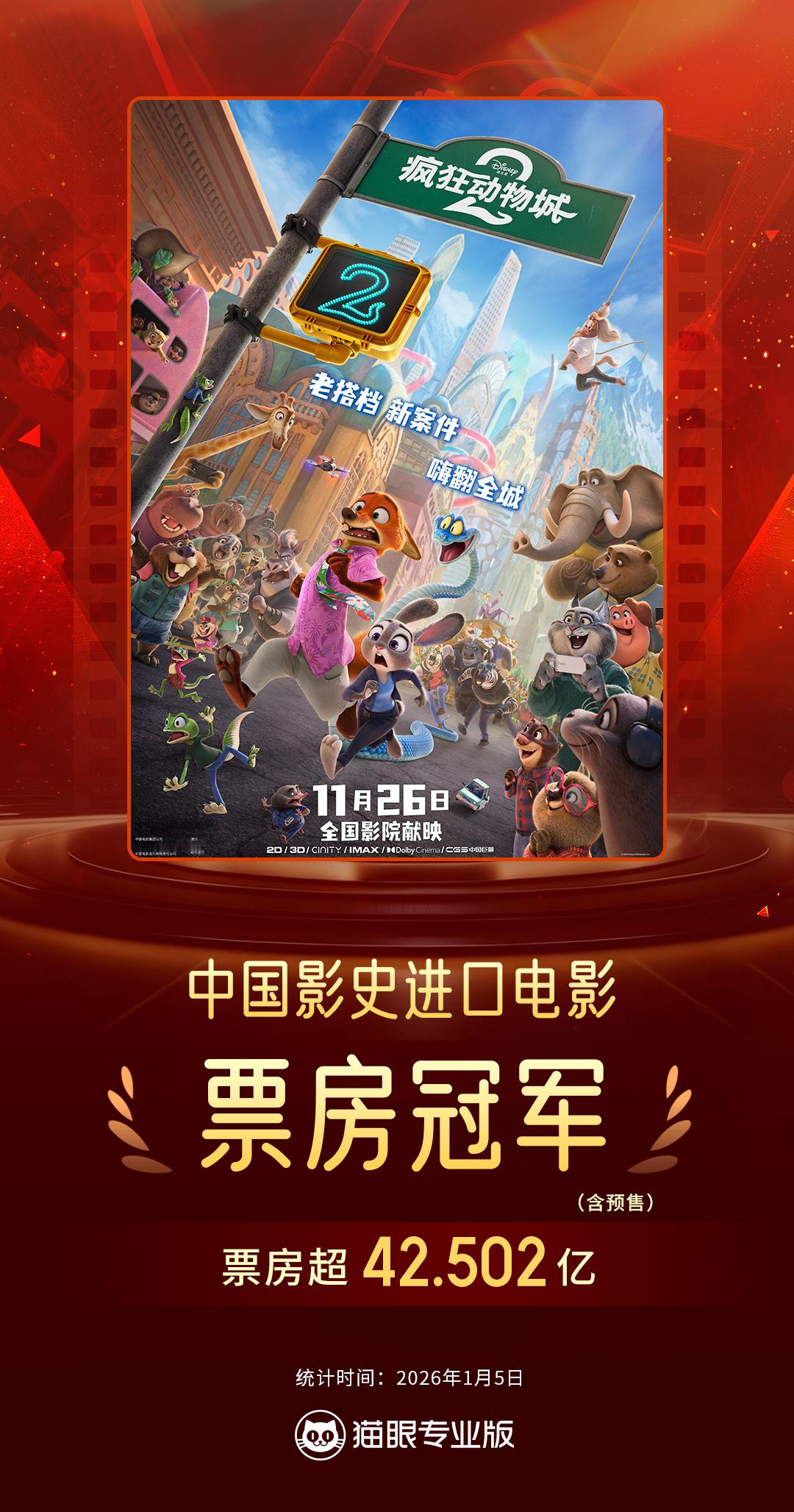 疯狂动物城2影史进口片票房冠军据猫眼专业版数据，电影《疯狂动物城2》累计票房