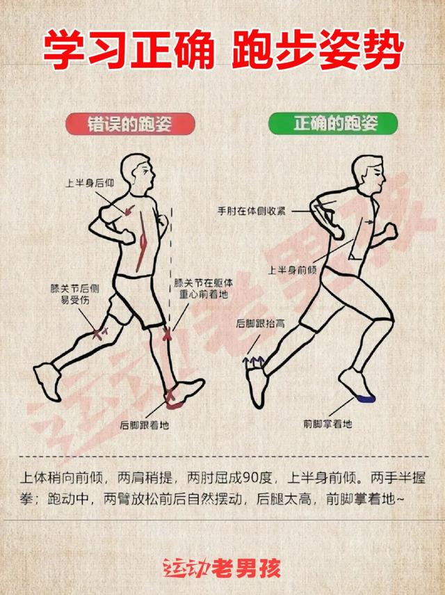 央视建议: 这样科学跑步|正确跑步姿势