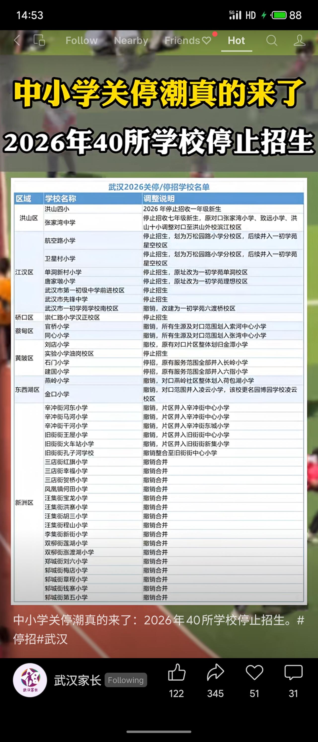 2026年武汉市将有40所中小学停止招生，涉及洪山、江汉、硚口、黄陂、新洲等多个