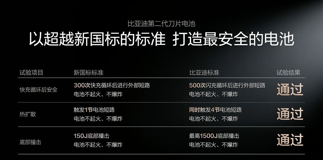 充电快会影响电池寿命吗？王传福：电芯终身保修，质保政策加码，在原有的质保电池容量