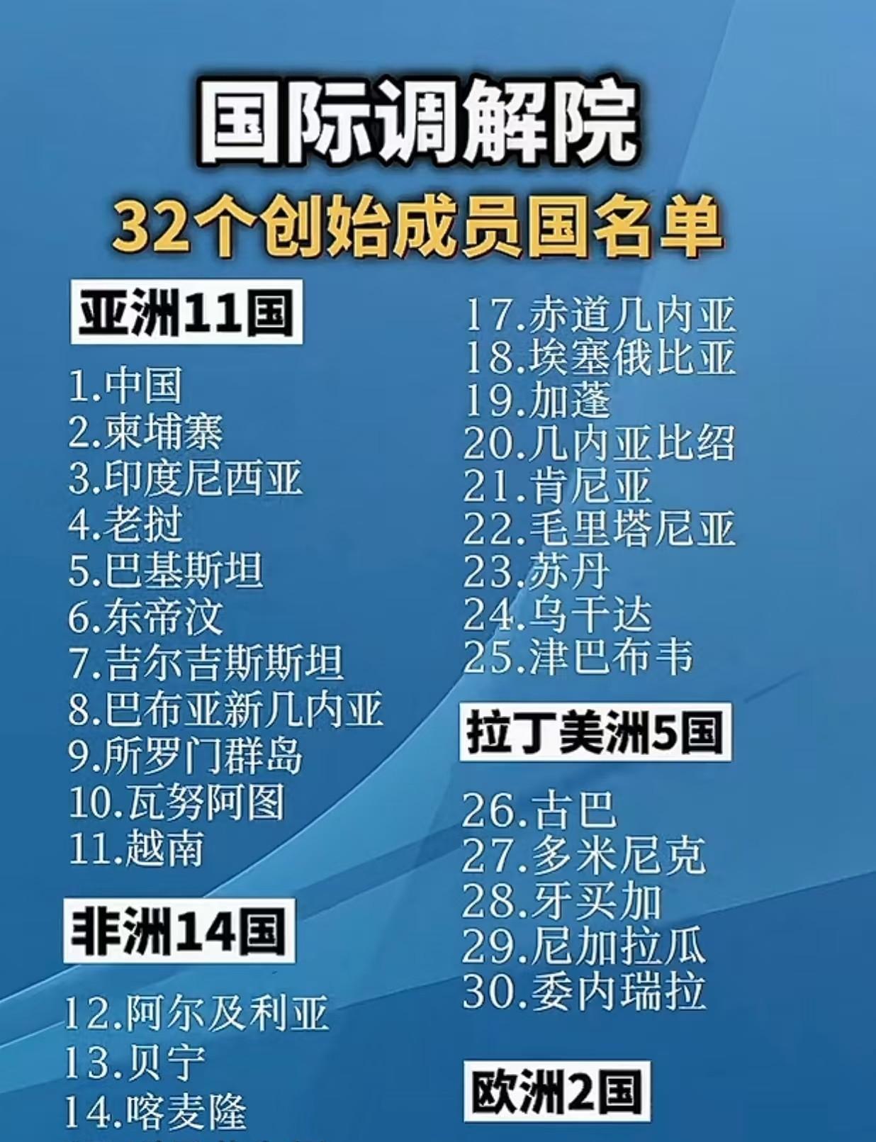 130国签署《国际调解院公约》却急吼吼跳出来指点江山：“美西方没参加，这机构不靠