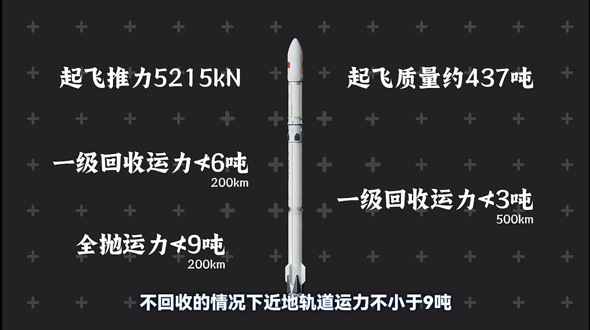 长征十二号甲运力参数——200km近地轨道一级回收运力≮6吨，500km轨道