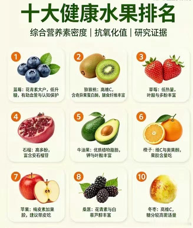 十大健康水果排名，你都知道吗？​​​