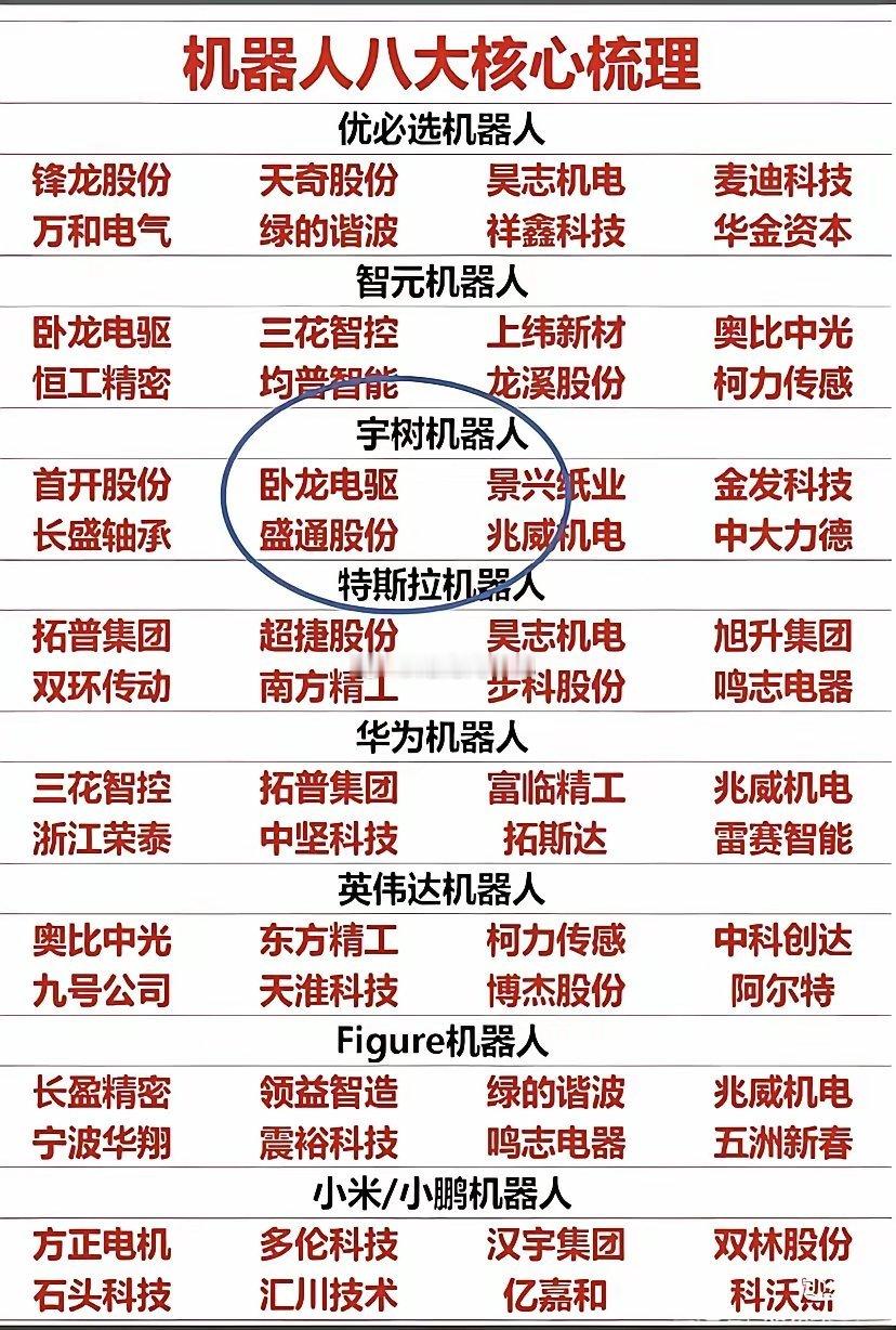 人形机器人赛道热度持续，优必选、智元、宇树、特斯拉、华为等头部厂商带动产业链协同