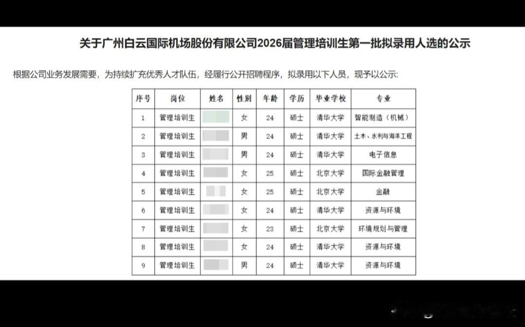 太卷了，现在真的行行都是清北毕业生！看看这份白云机场26年管培生名单。就真不能怪
