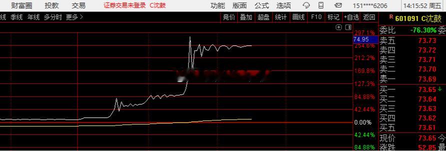 新股一扫宇树阴霾为了化债也是煞费苦心​​​