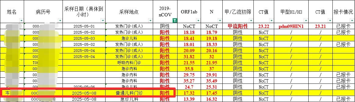 唉，科里的小伙伴，全倒下了。顺便把病毒带回了家，大的小的老的，都来了这么一遭