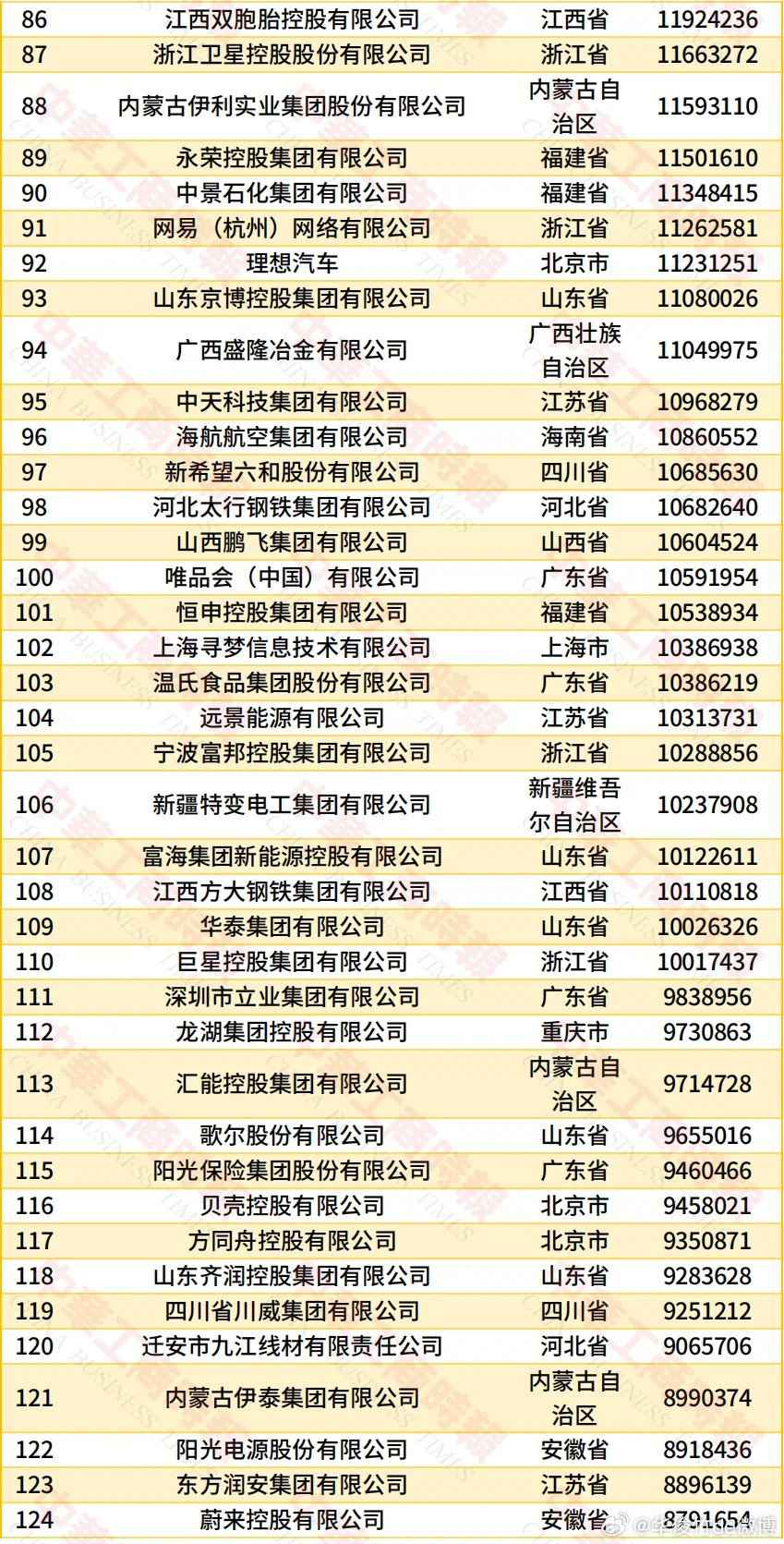 中国民营企业500强出炉！（附榜单）京东排名第一，牛逼！
