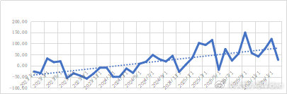 【黄金需求市场究竟如何？】黄金市场需求依然旺盛今年，黄金承接去年的走势继续上攻