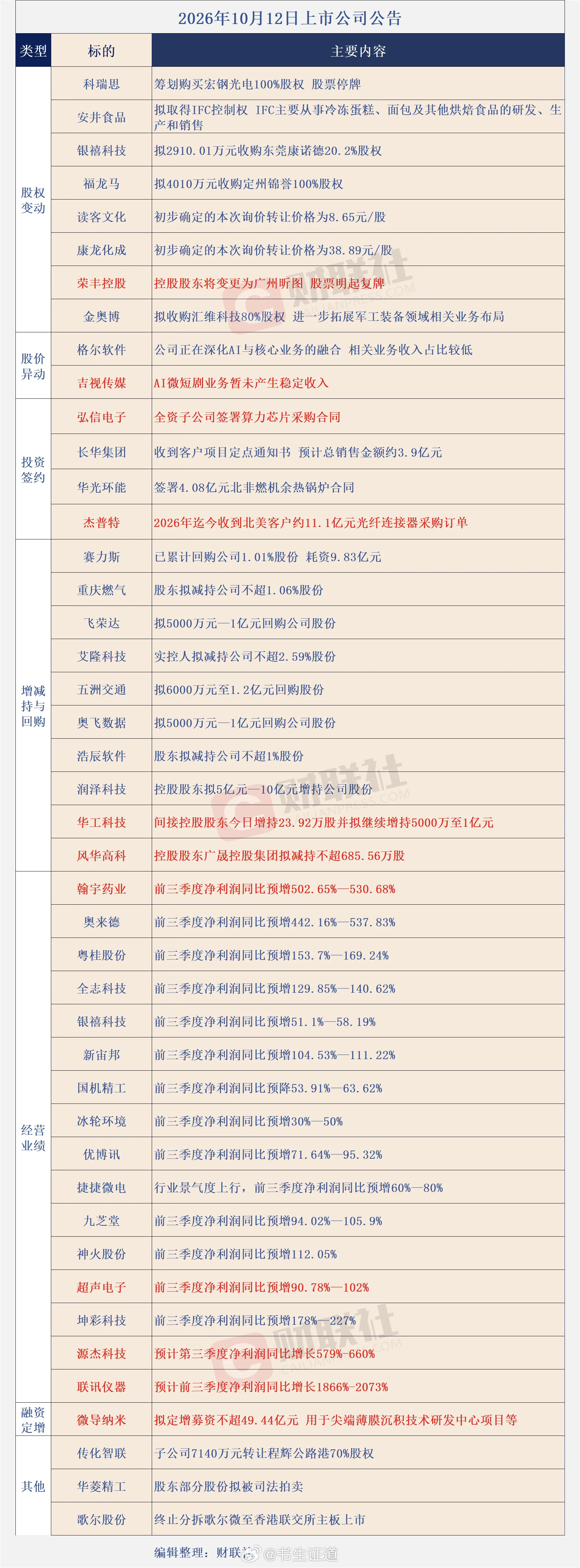 个股公告大全​​​
