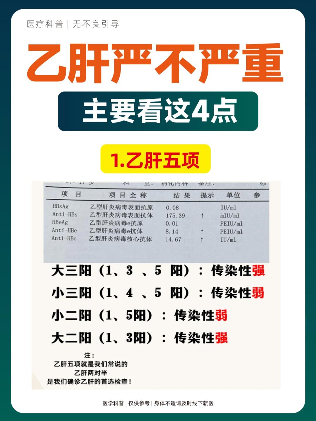 乙肝严不严重看看这几个指标就知道