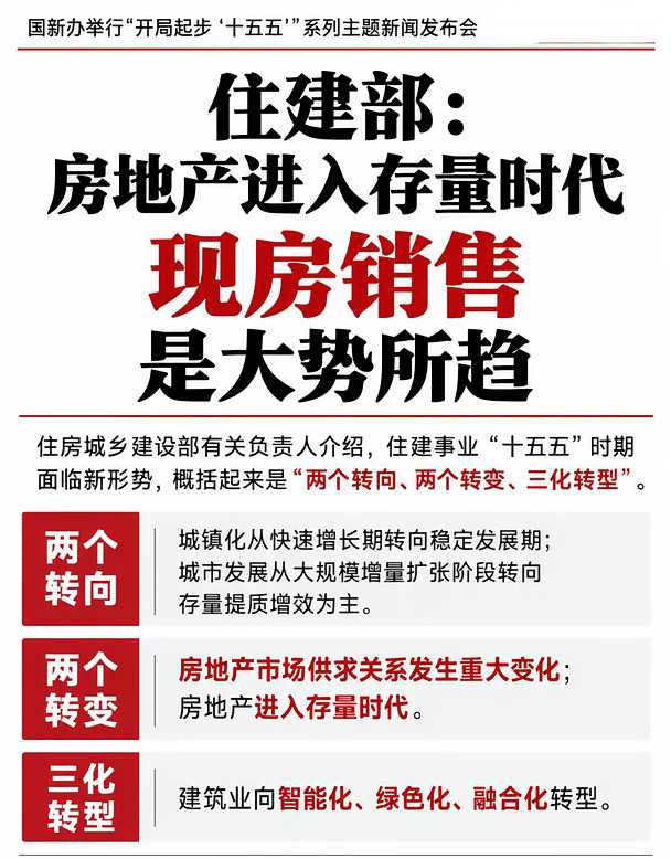 住建部：现房销售是大势所趋！9月18日，国新办举行“开局起步‘十五五’”系列主题新闻发布会。住房城乡
