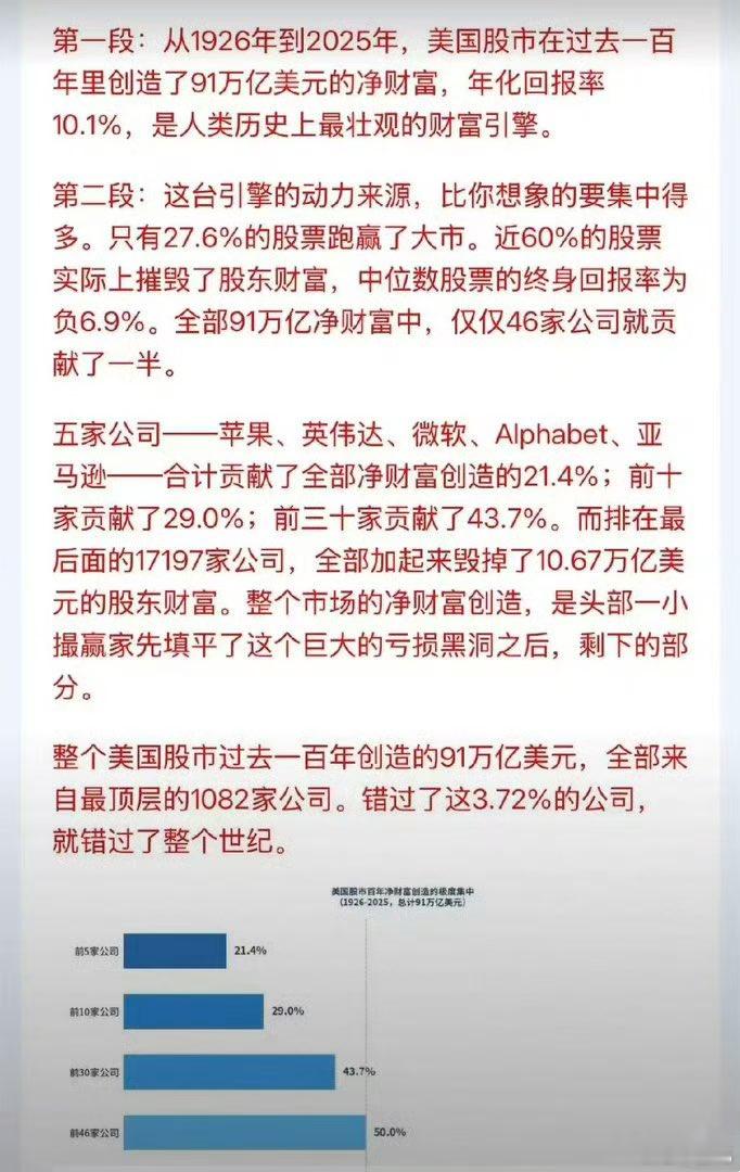 3.1%公司创造全球最主要财富。可见选股到底有多难​​​