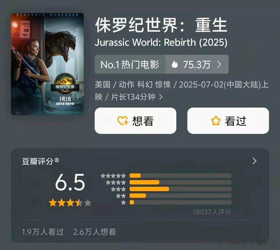 大恐龙开分6.5，及格了[笑着哭]​​​