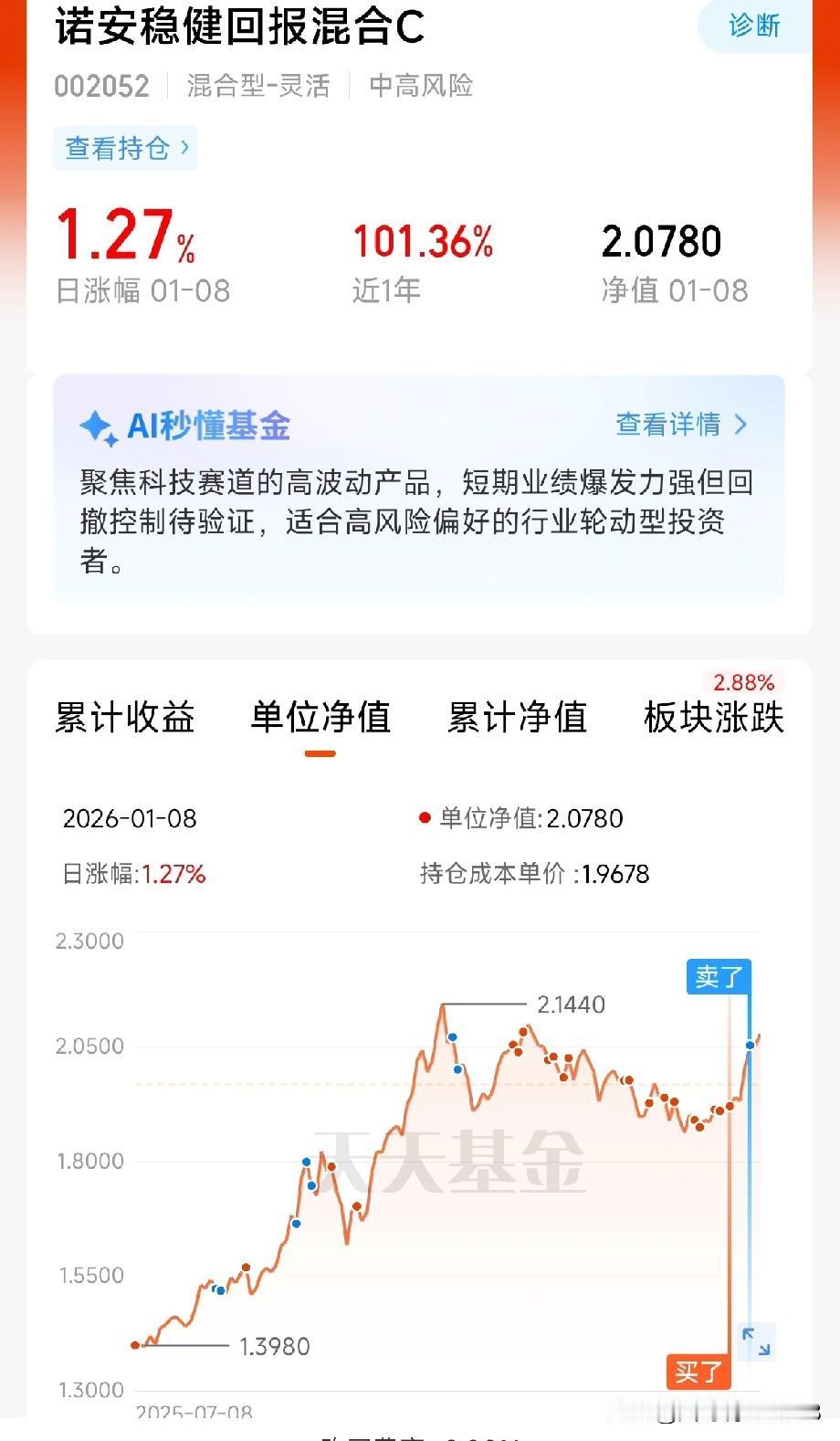 变盘了，确实如我早上说的那样。今天大盘选择了向上变盘，也是情理之中的事情。横盘两