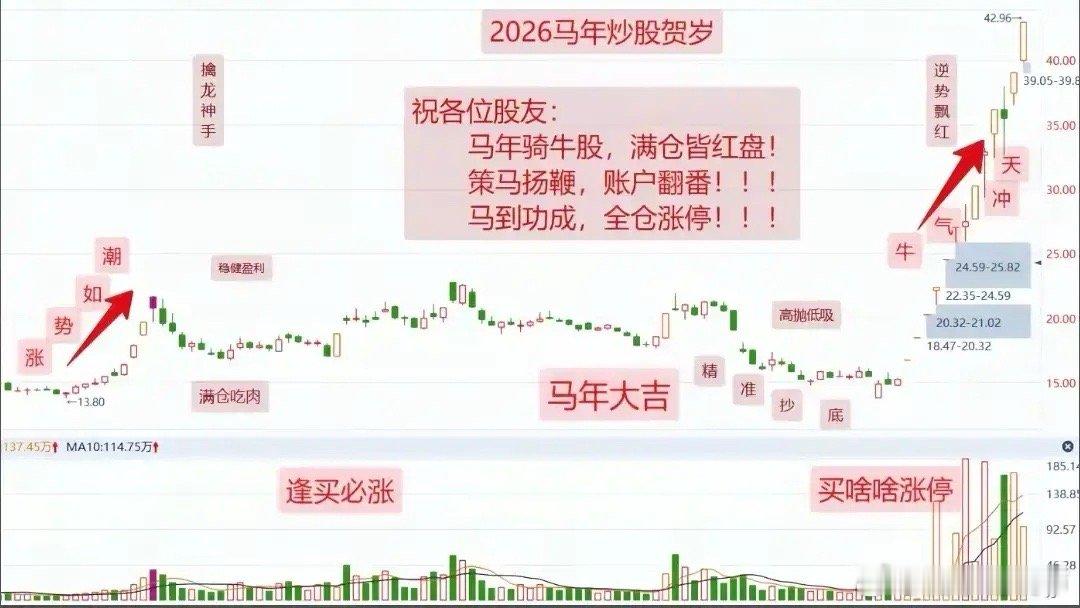 2026马年股市机遇多，想告别亏损、实现“满仓红盘”，关键是不追热点、不赌消息，