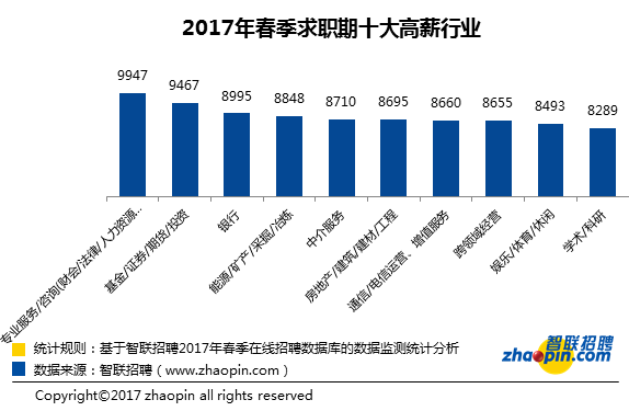 全国各地公棚_2017全国各地收入水平