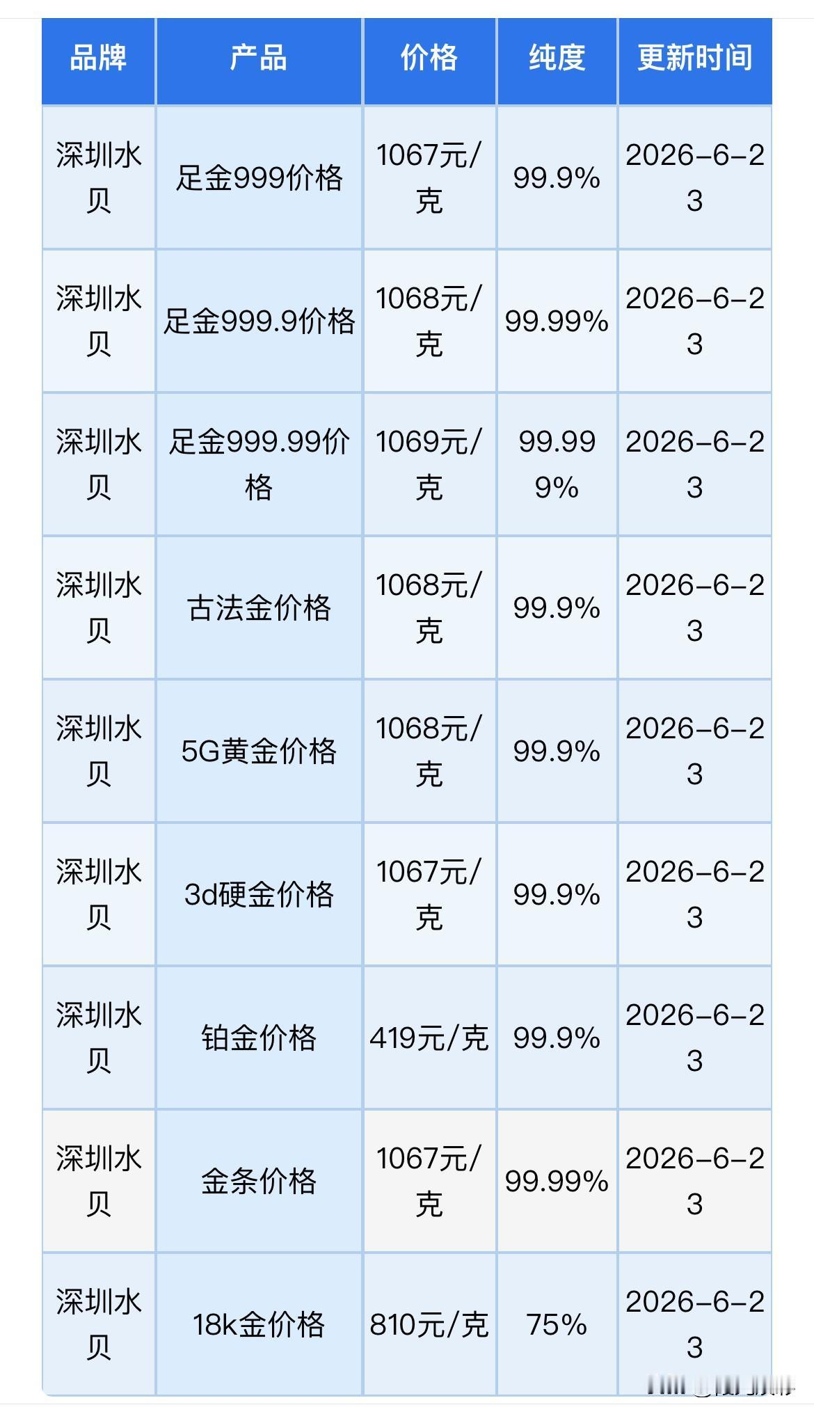 黄金下跌！瑞银、德银集体变脸！水贝黄金报价！黄金、铂金、白银回收报价多少钱一克？