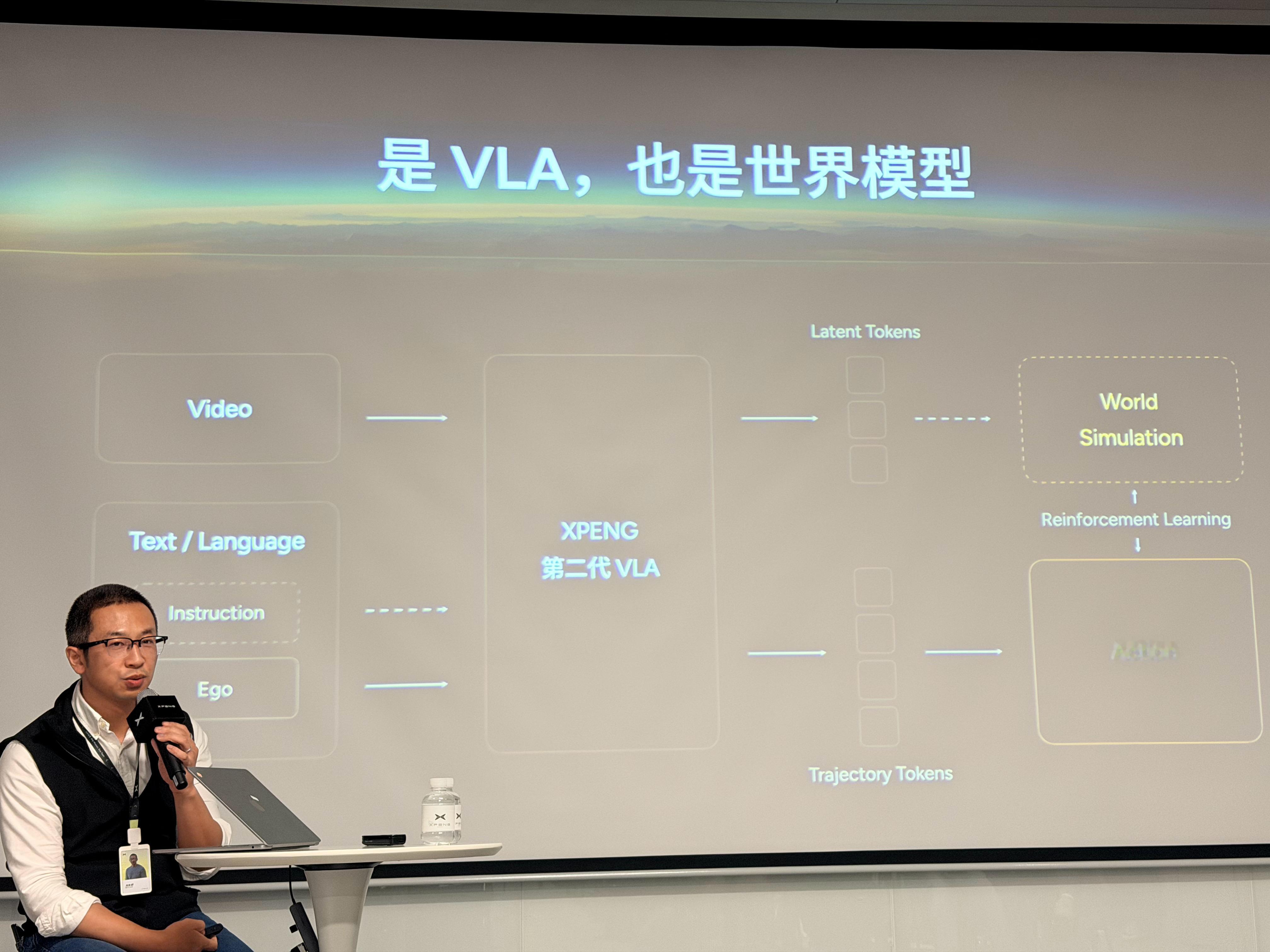 先看图，晚点解读。​​​