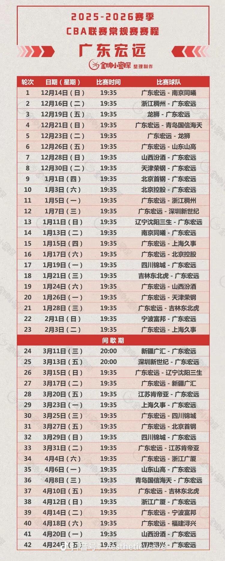 大家心心念的2025-2026赛季CBA联赛赛程已基本确定，没想到赛程那么密集，