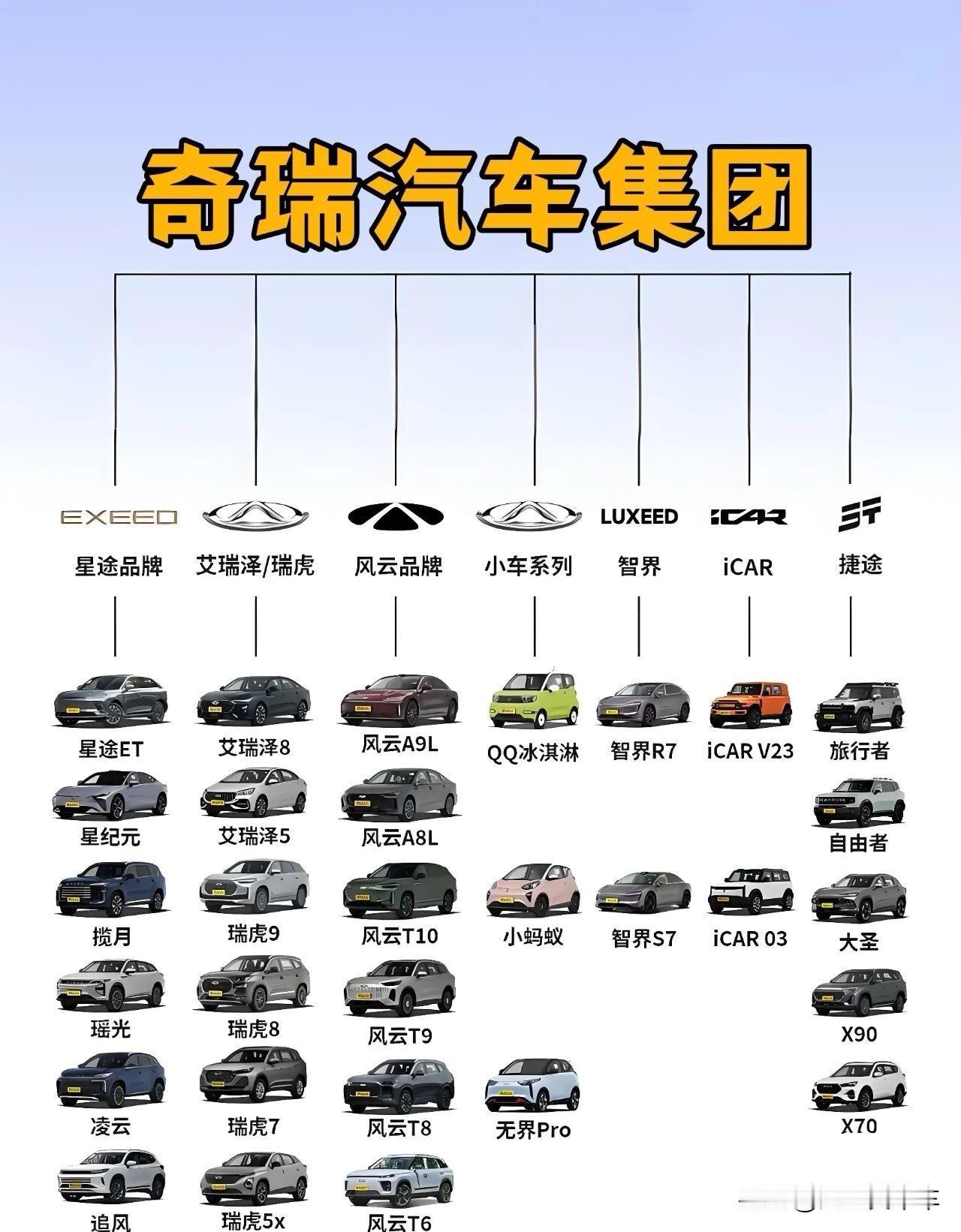 奇瑞汽车产品图谱很多都是热销车QQ的开创者icar的拥有车捷途的创造者