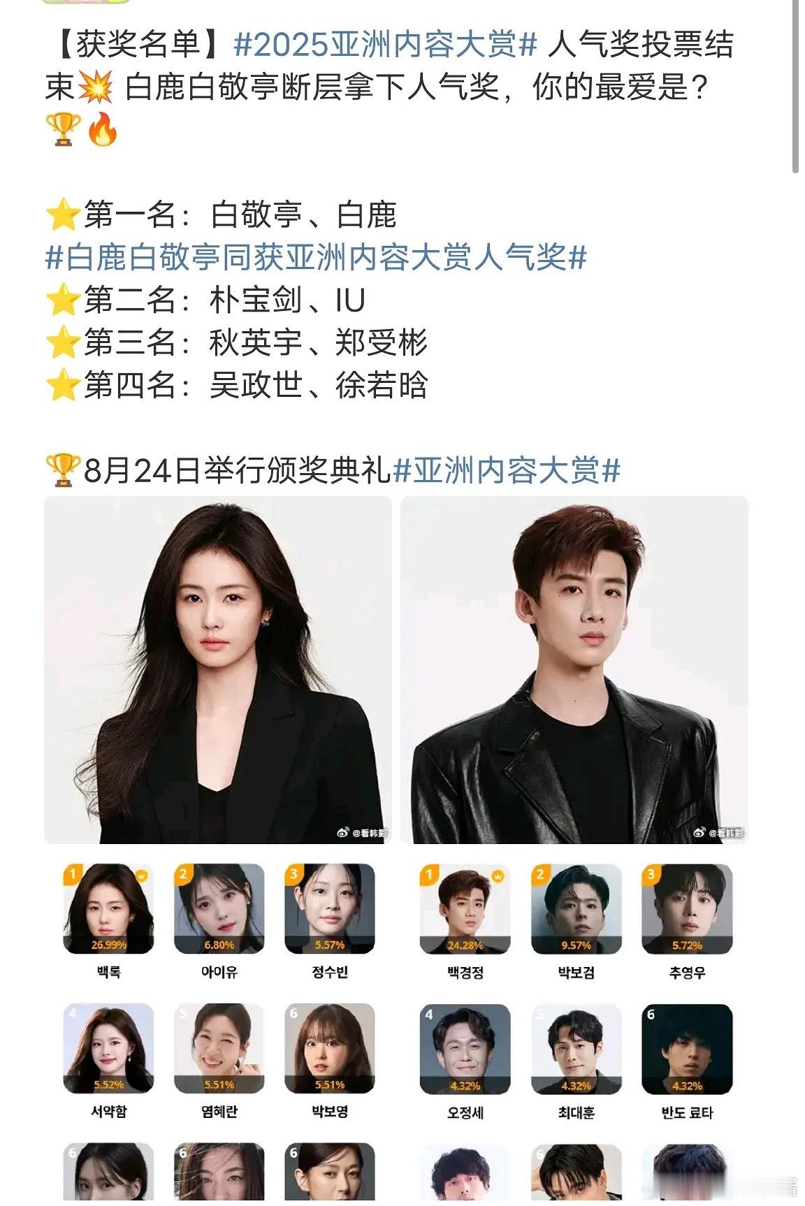 白鹿、白敬亭获亚洲内容大赏人气奖，而且这是断层了吗​​​