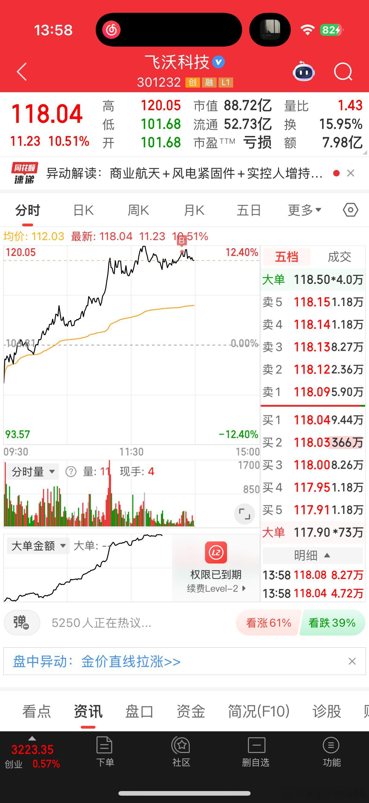 如图买了一点，20cm风向活跃，短线思维