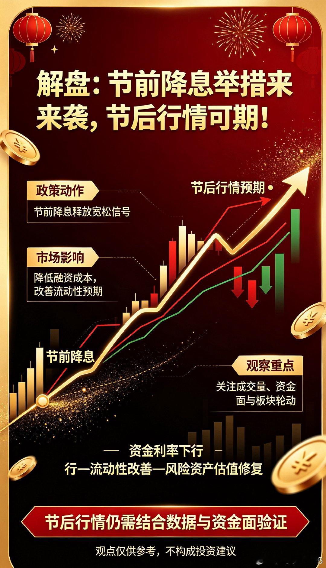 解盘：节前降息举措来袭，节后行情可期！节前散户无心恋战，央妈却积极出手！落地结构性降息举措，明确释放