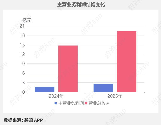 🔥上海新阳：芯片材料龙头！Q1净利暴增102%，KrF光刻胶批量供货半导