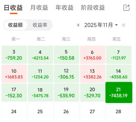 稳住! 别慌! 上证击穿3900点和60日均线, 该怎么办?