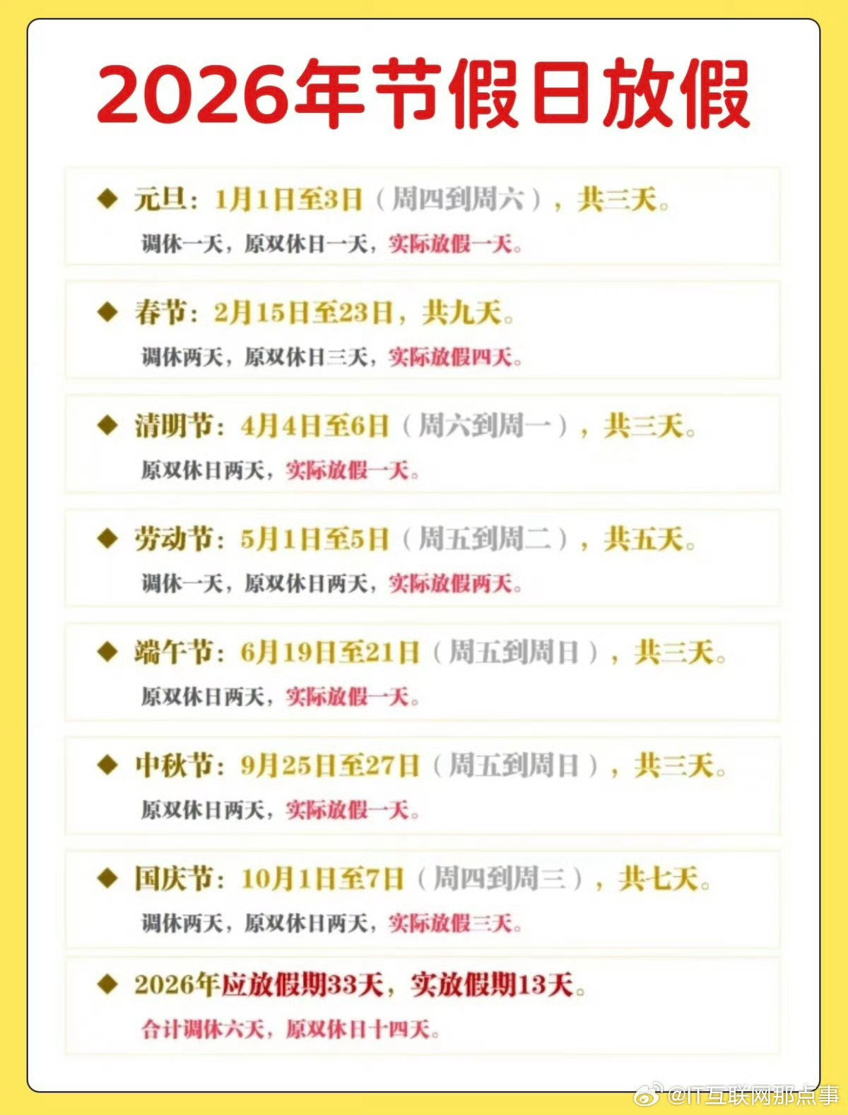 5月放假12天到底谁买的热搜，麻蛋，我还以为连续放12天呢。