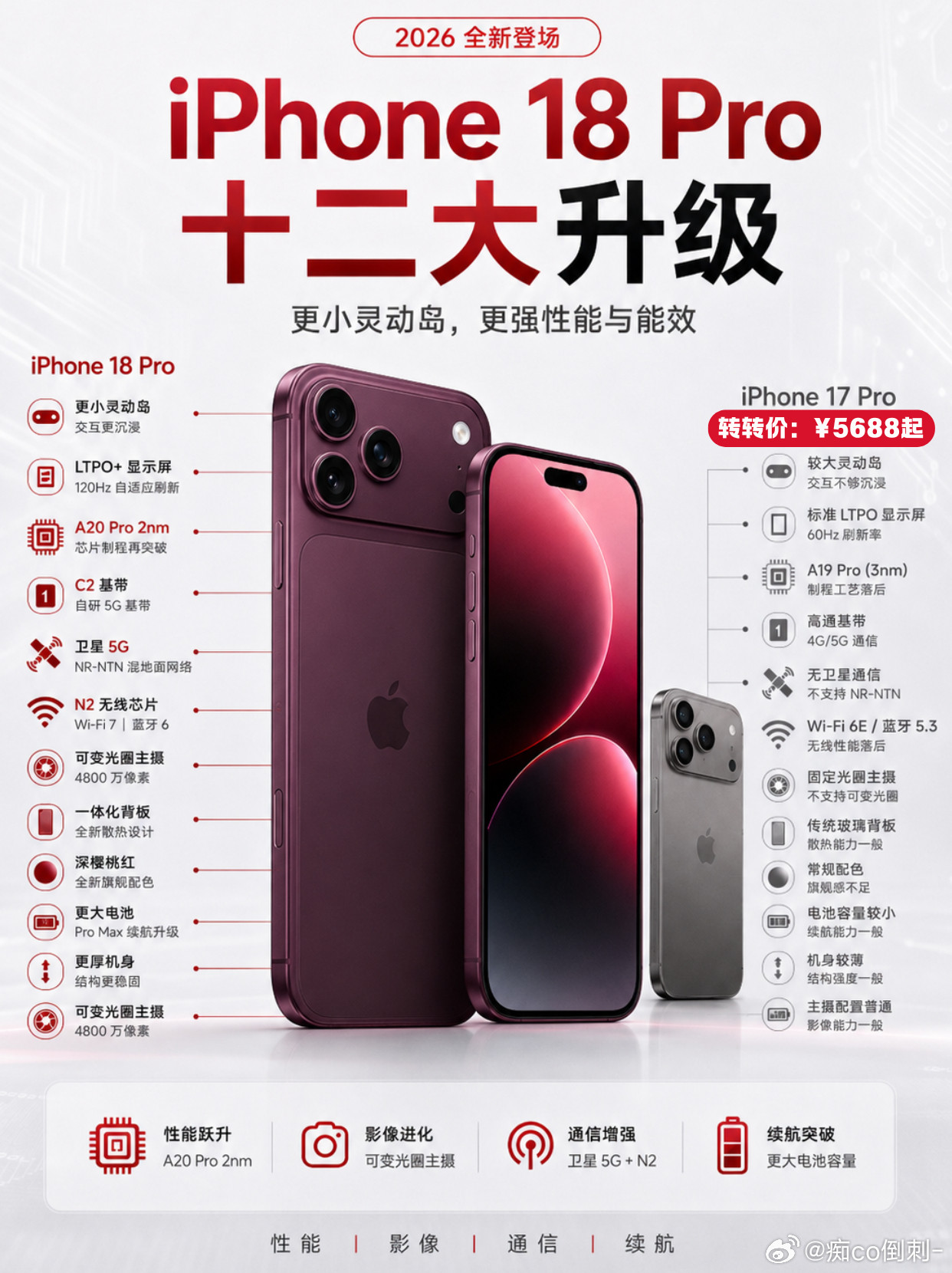 以上主要是苹果18 ​