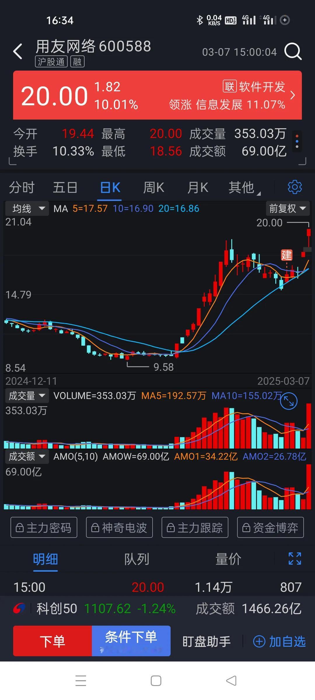 这几天建仓的个股，时间上还是把握得比较好的。用友网络，看到主力干进去了，建仓了