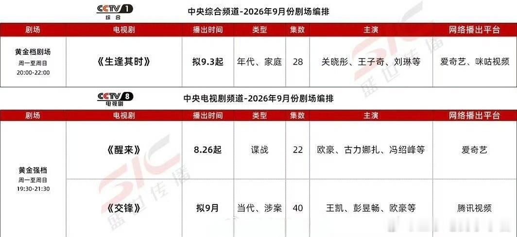 爱奇艺、腾讯、优酷9月排播剧集🈶我瞅着这个阵容不逊于暑假档，下个月长剧市场有可