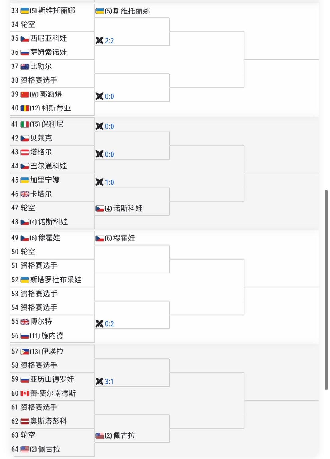 2026WTA武汉网球公开赛签表出炉前十退赛的只有莱巴金娜和高芙上半区比下半区精彩[doge]你们最